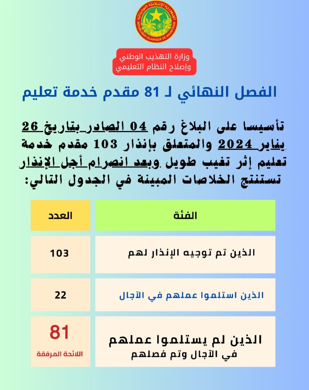 وزارة التهذيب تنشر أسماء الـ81 مقدم خدمة تعليم الذين تم (…)