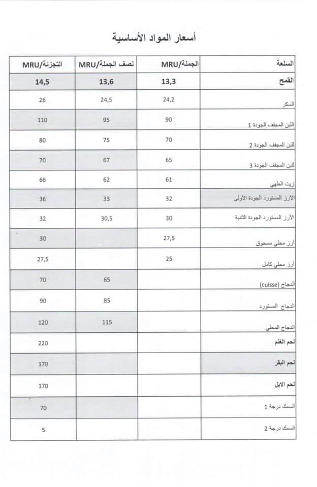 أسعار المواد الغذائية التي حددتها الوزارة(وثيقة)