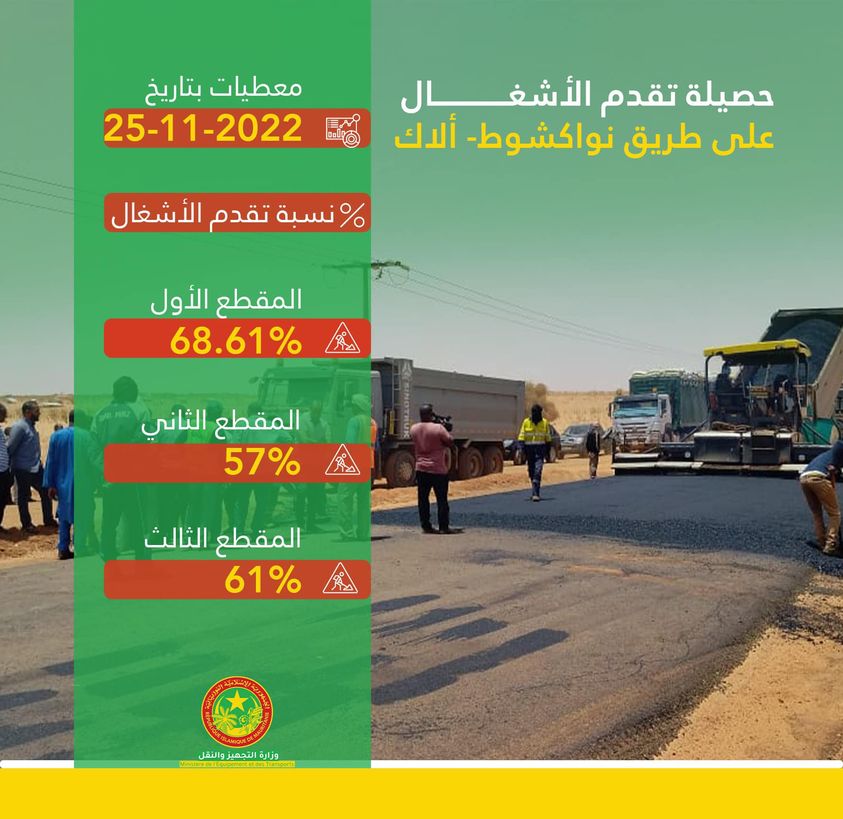 وزارة التجهيز والنقل تكشف عن نسبة تقدم الأشغال في طريق&nbsp;(…)