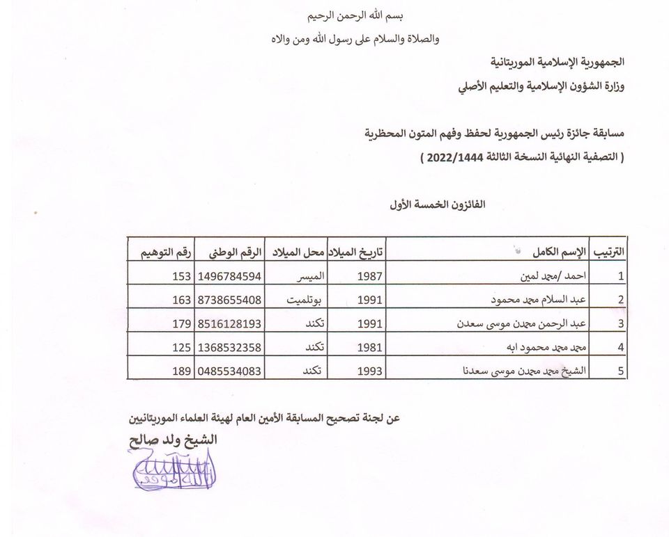 أسماء الفائزين في التصفية الأخيرة من مسابقة جائزة رئيس&nbsp;(…)