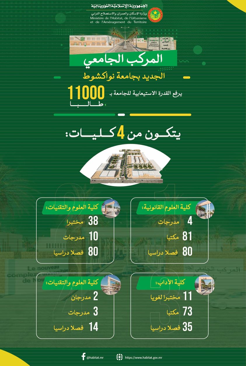 تفاصيل حول المركب الجامعي الجديد الذي سيدشنه الرئيس ولد&nbsp;(…)