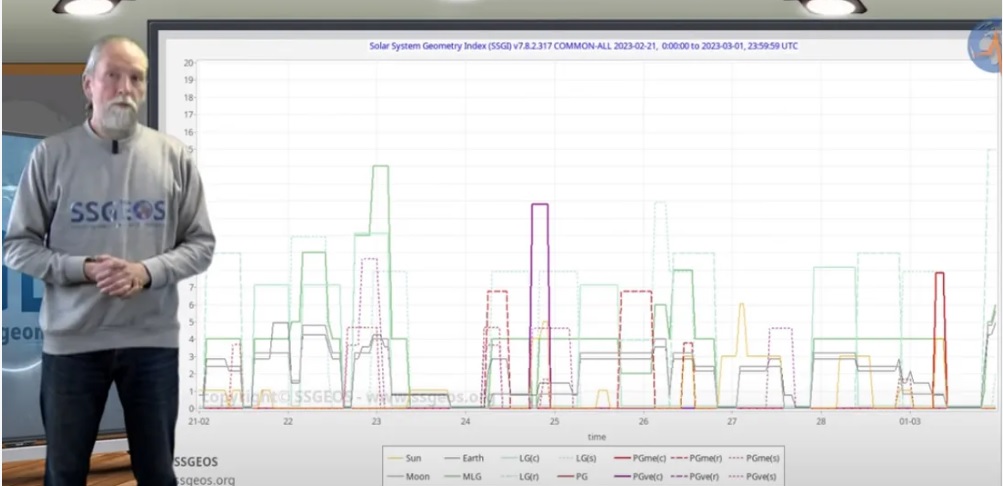 عالم الزلازل الهولندي يحذر من 
