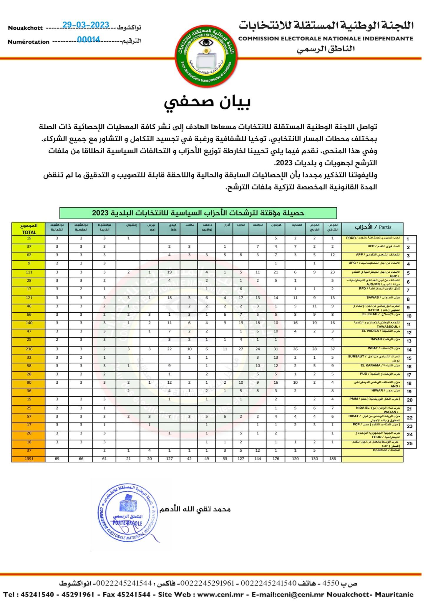 مصادر: أجل تزكية اللوائح المترشحة للانتخابات المحلية&nbsp;(…)