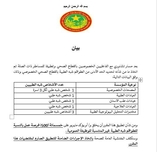 وزارة الصحة: من شأن هذا المقرر أن يخلق 500 فرصة عمل&nbsp;(…)