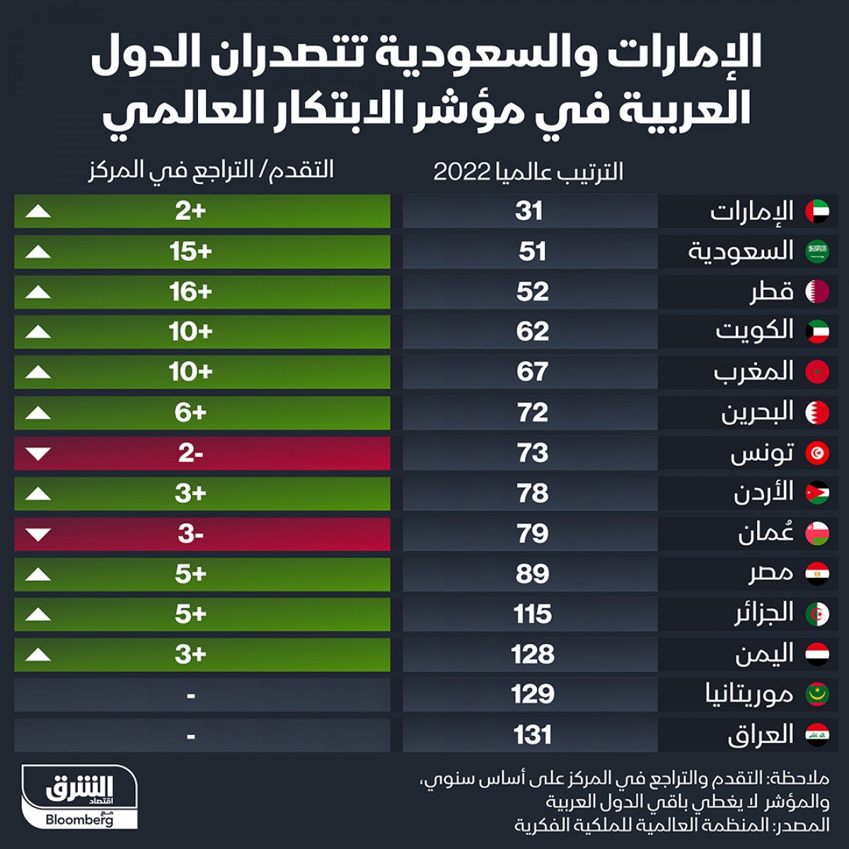 المنظمة العالمية للملكية الفردية 