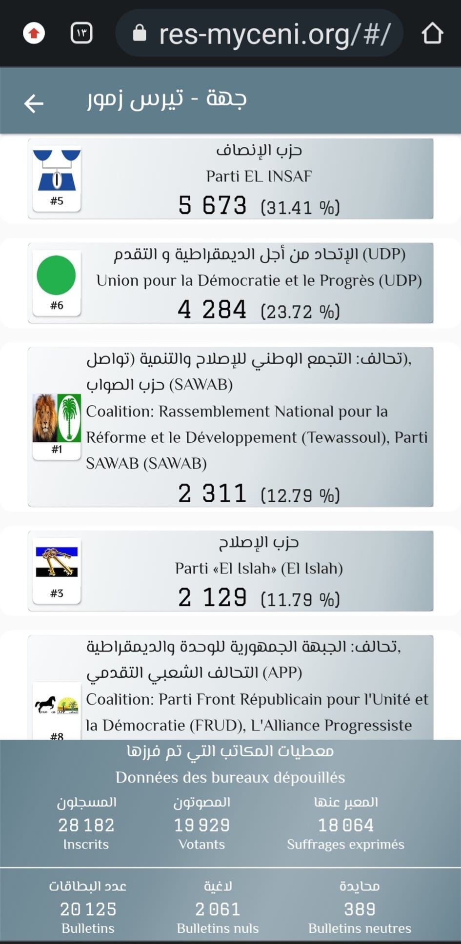 بالأسماء: رئيس وأعضاء مجلس جهة تيرس زمور