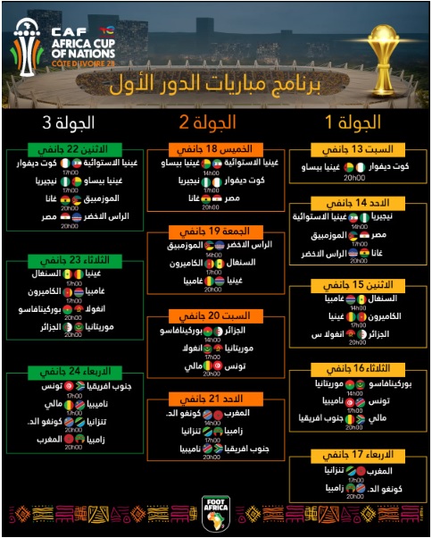 البرنامج الكامل لمباريات كأس أمم إفريقيا 2024 بكوت (…)