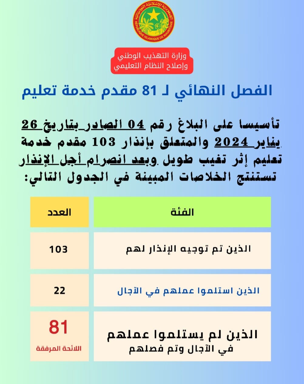 وزارة التهذيب تنشر أسماء الـ81 مقدم خدمة تعليم الذين تم&nbsp;(…)
