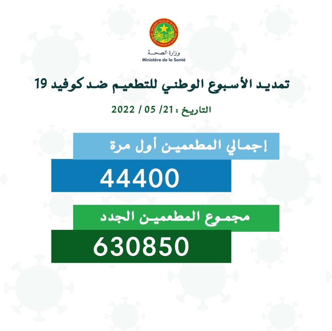 وزارة الصحة: مجموع المطعمين الجدد 630850 بعد تمديد&nbsp;(…)