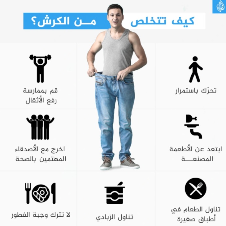 هكذا يهزم الإنسان الدهون الحشوية في جسمه