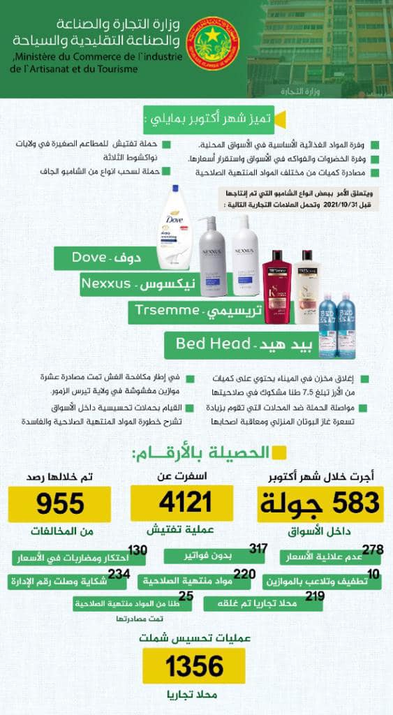 وزارة التجارة: أغلقنا مخزنا في الميناء يحتوي على حوالي&nbsp;(…)