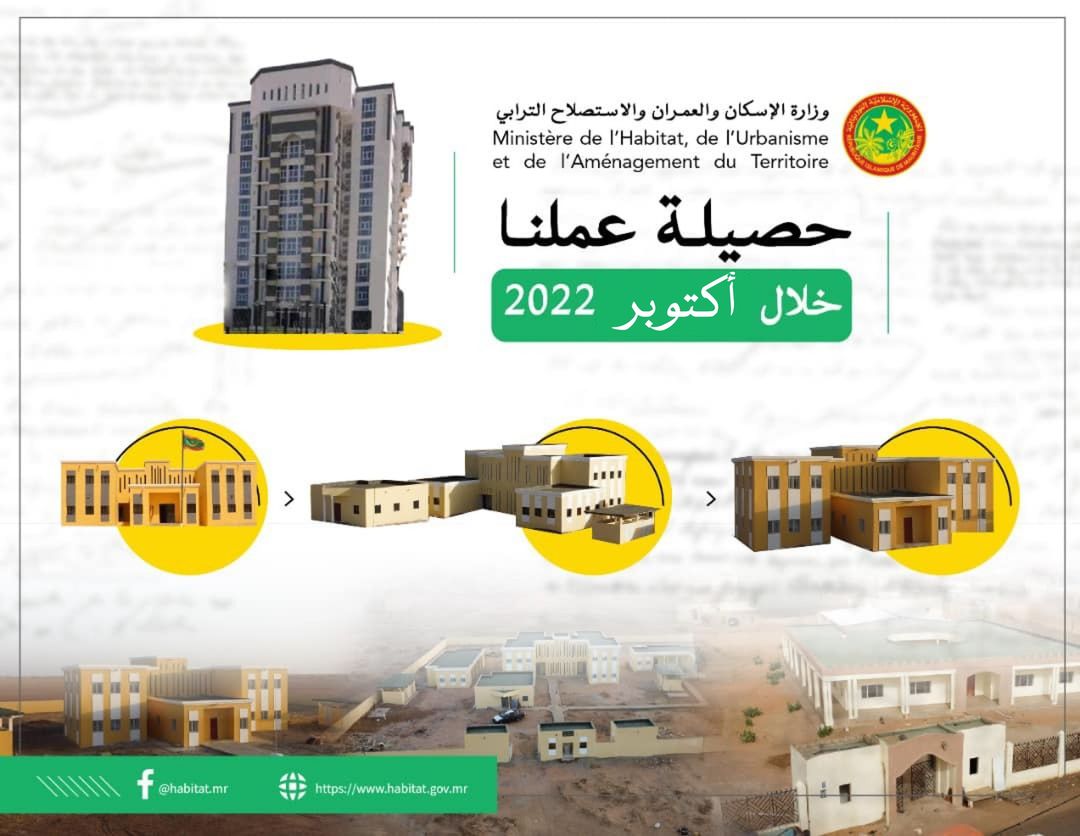وزارة الإسكان: هذه حصيلة عملنا في أكتوبر 2022