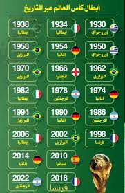 تعرف على مراحل تغير شكل كأس العالم عبر التاريخ