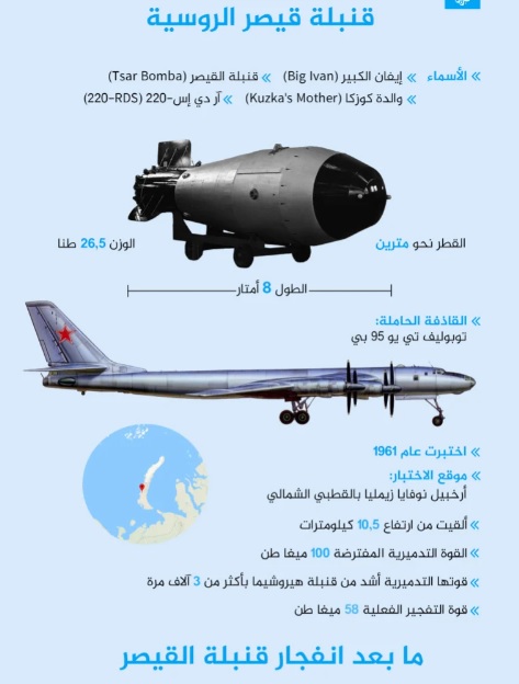 قصة قنبلة القيصر أقوى سلاح نووي يملكه بوتين