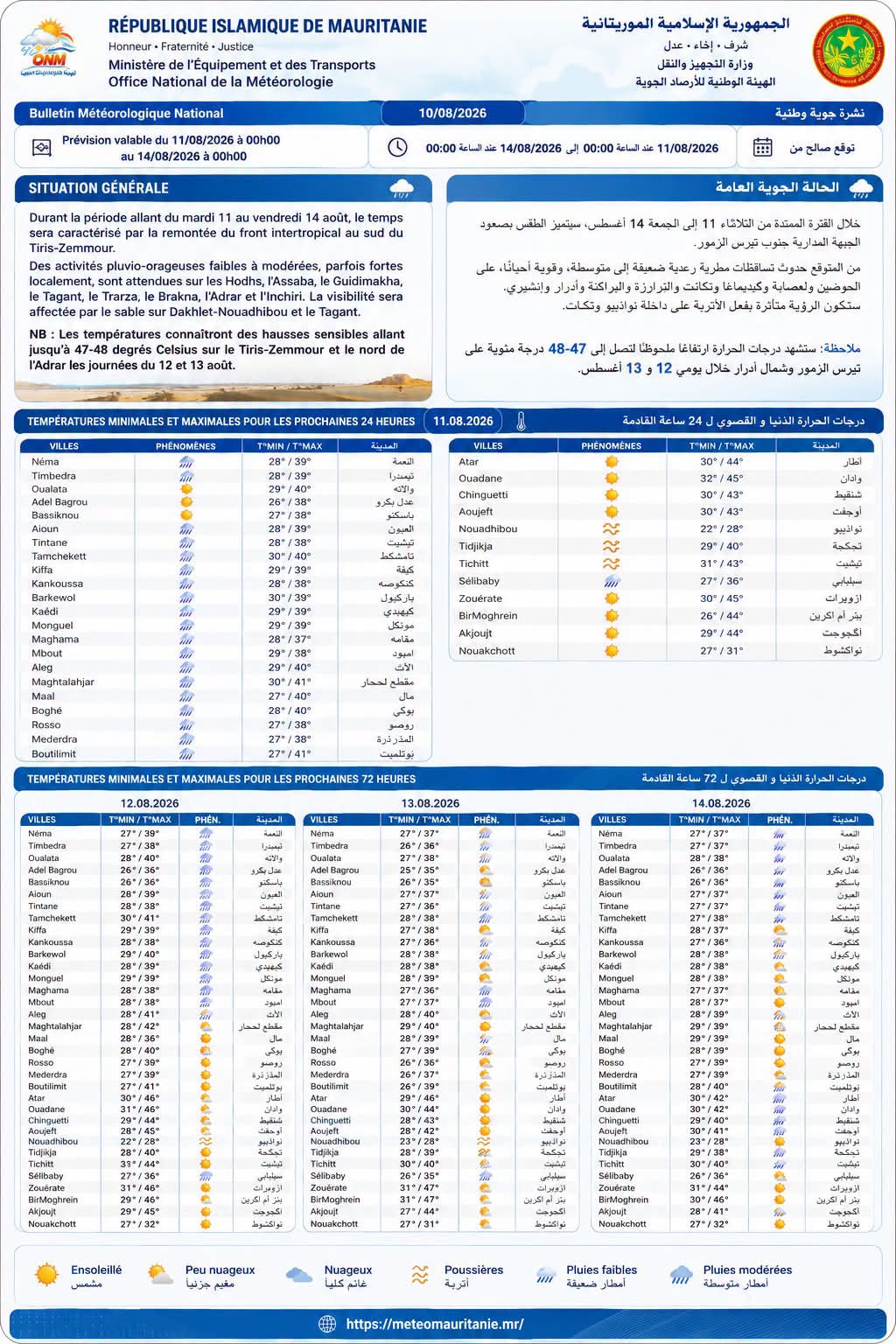 ابتداء من غد الثلاثاء وحتى الجمعة.. الأرصاد الموريتانية&nbsp;(…)