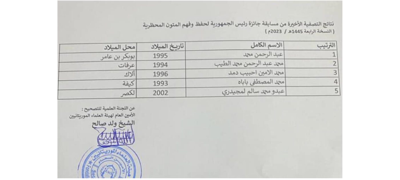 الإعلان عن الفائزين في مسابقة رئيس الجمهورية لحفظ وفهم&nbsp;(…)