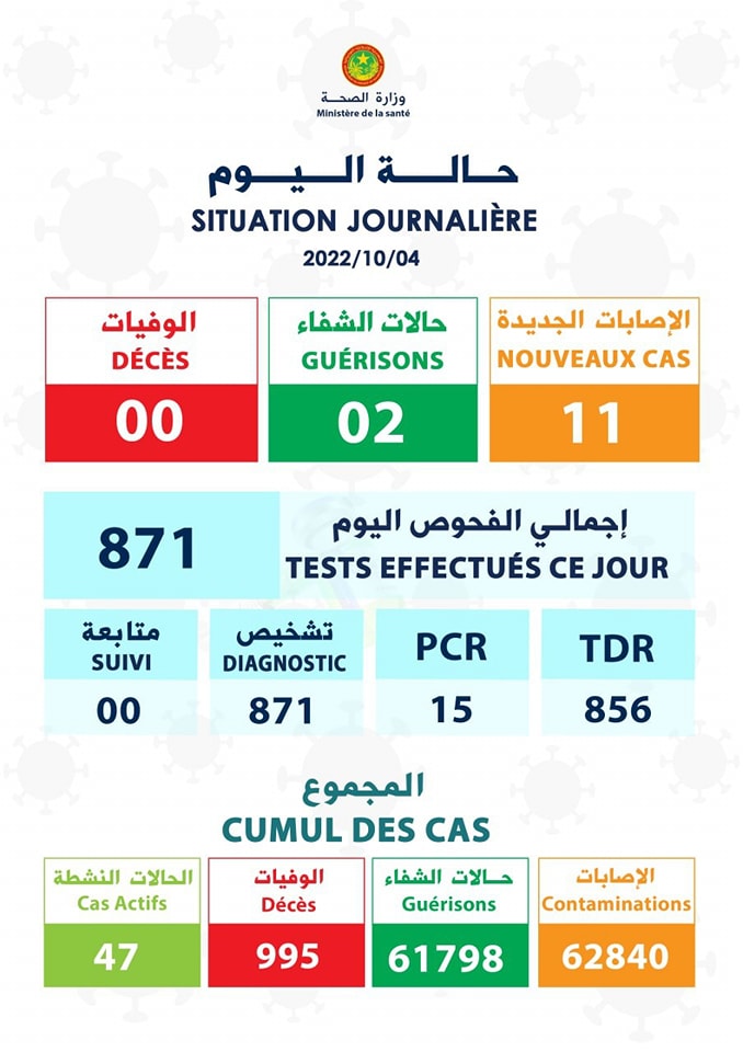 ارتفاع الإصابات بكورونا مع افتتاح المدارس