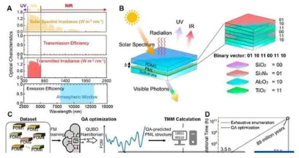 وداعا للمكيف.. طلاء نوافذ يبرد المباني من دون أي طاقة