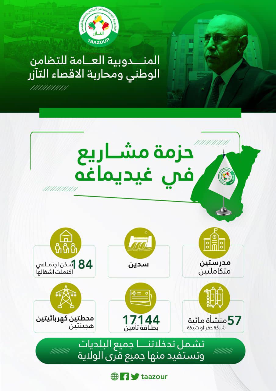 أبرز تدخلات التآزر في ولاية كيديماغه