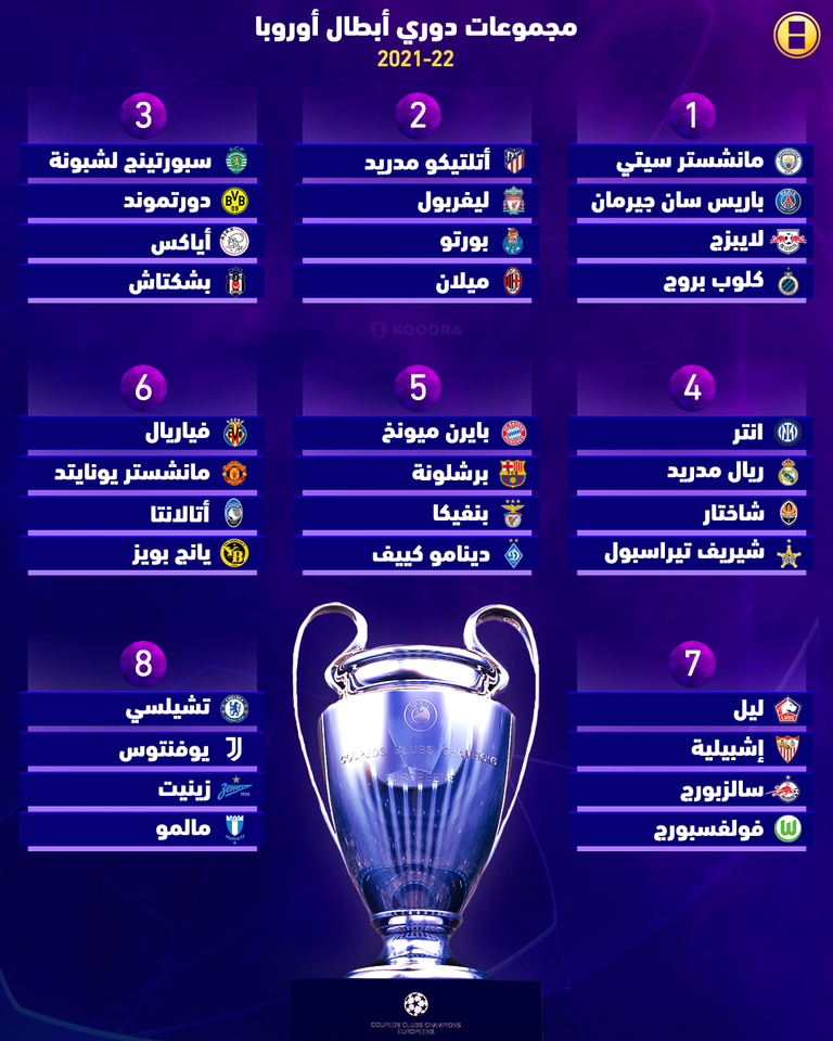 تفاصيل قرعة مجموعات دوري أبطال أوروبا