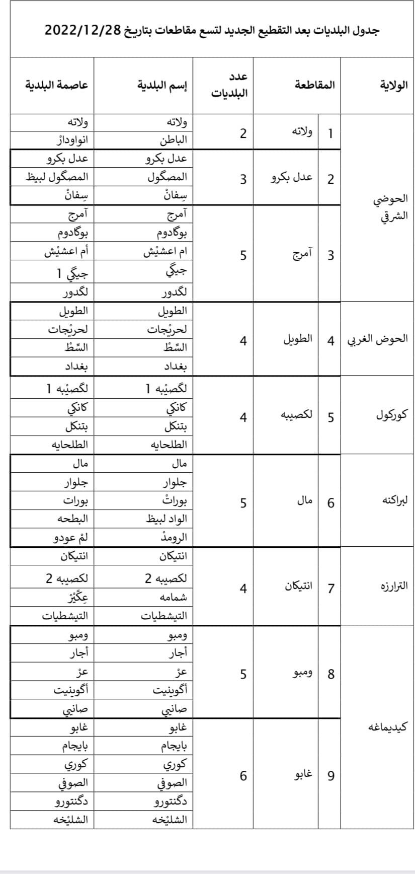 وثيقة من وزارة الداخلية توضح أسماء البلديات بعد التقطيع&nbsp;(…)