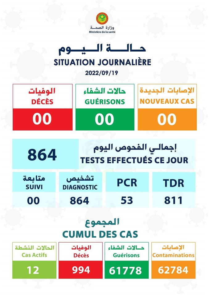 وزارة الصحة الموريتانية: لا إصابة بكورونا ولا وفاة
