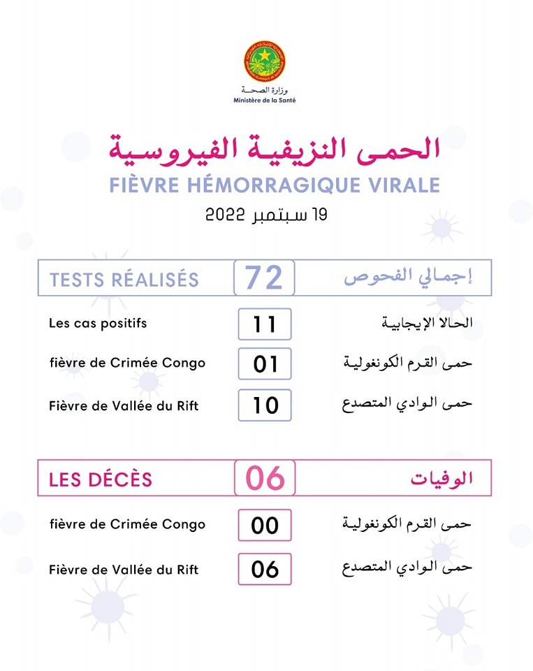 تسجيل 6 وفيات بحمى الوادي المتصدع في موريتانيا(صور)