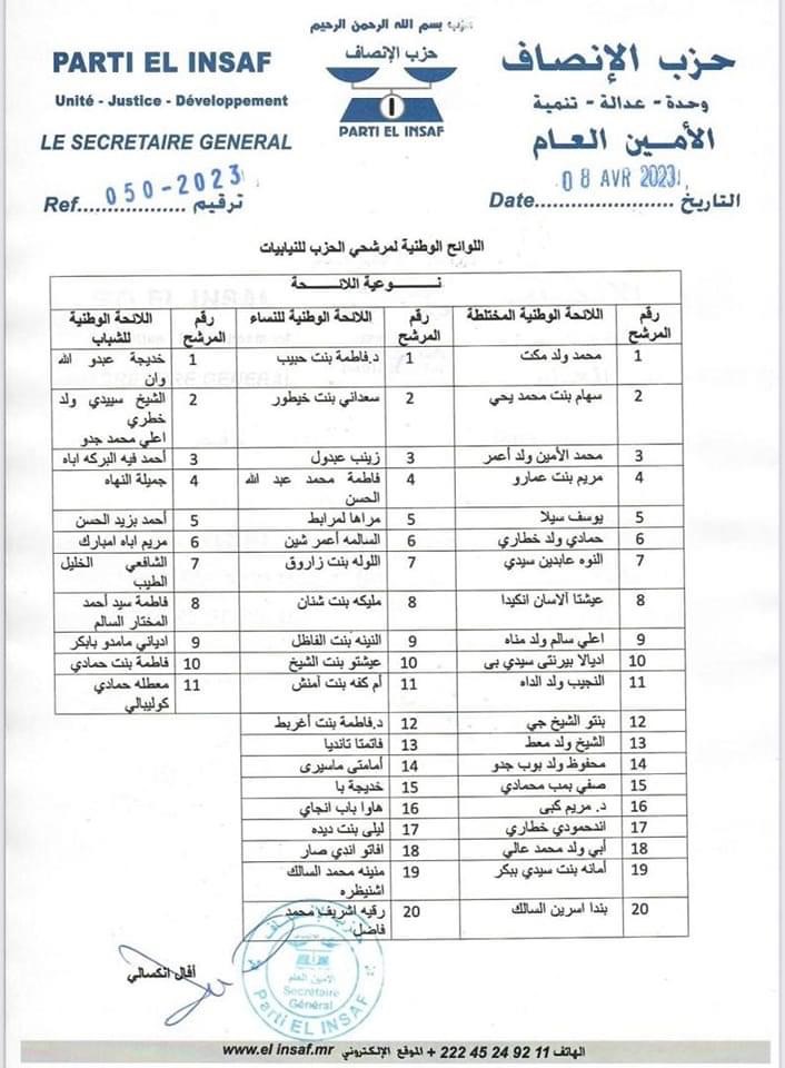 الانصاف يعلن عن مرشحيه على اللوائح الوطنية المختلطة&nbsp;(…)