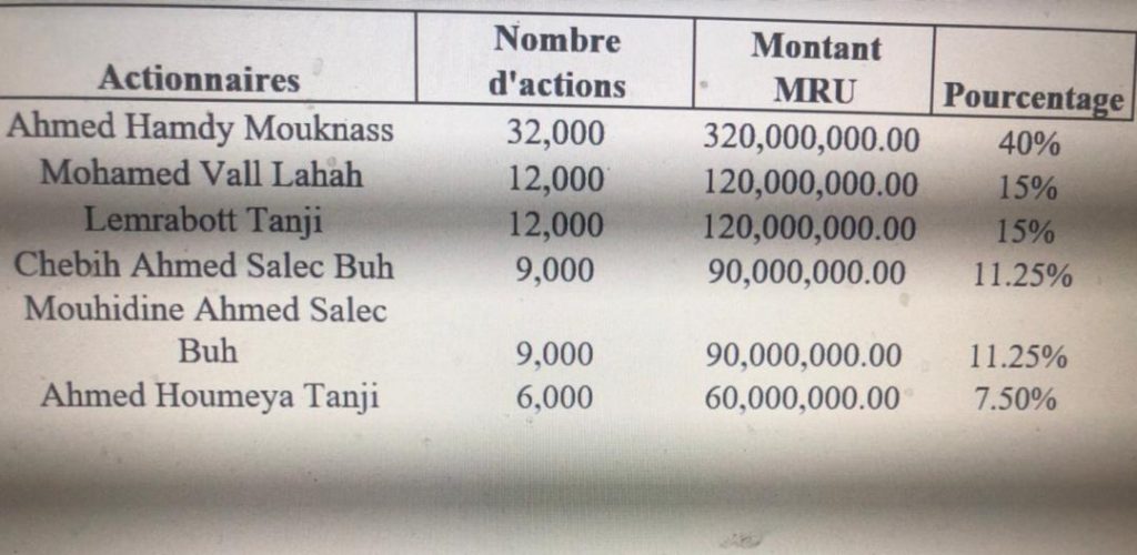 مصادر: رجل أعمال يطالب محيي الدين ب5 مليارات أوقية وافيل&nbsp;(…)