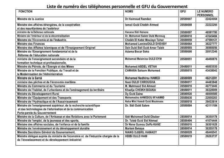 هكذا أثار نشر أرقام هواتف وزراء موريتانيا الجدل بين&nbsp;(…)