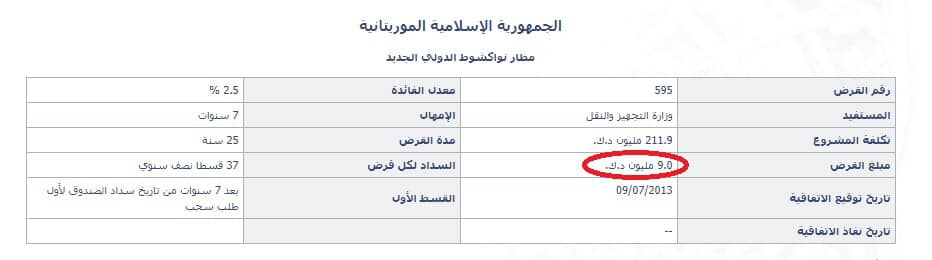 عن الصفقات: قوانين معطلة.. مطار أم التونسي والتمويل&nbsp;(…)
