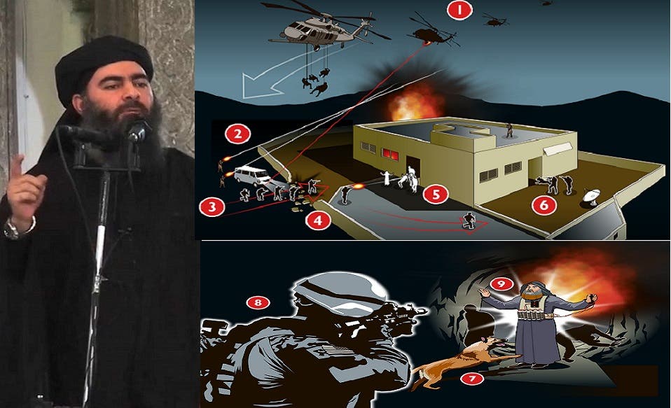 جديد مقتل البغدادي: هكذا طار رأس البغدادي عنه حين فجّر&nbsp;(…)