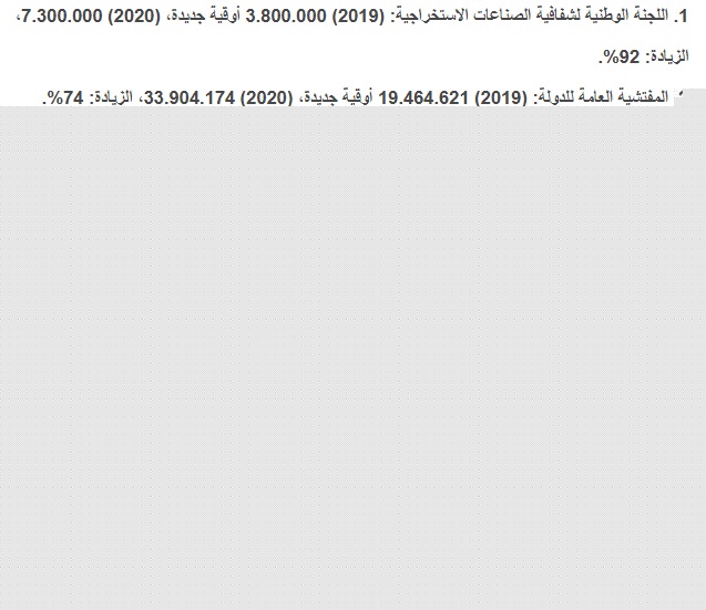 تفاصيل الزيادة الكبيرة في ميزانيات الهيئات التابعة&nbsp;(…)