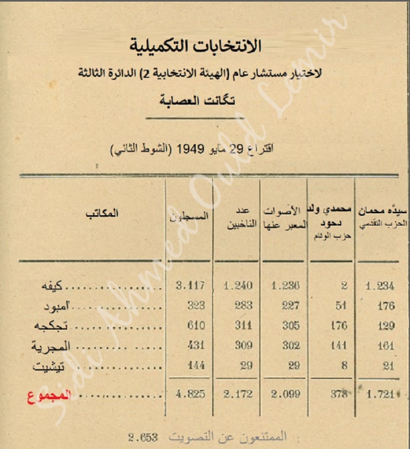 من تاريخ الانتخابات في موريتانيا (الحلقة 2)