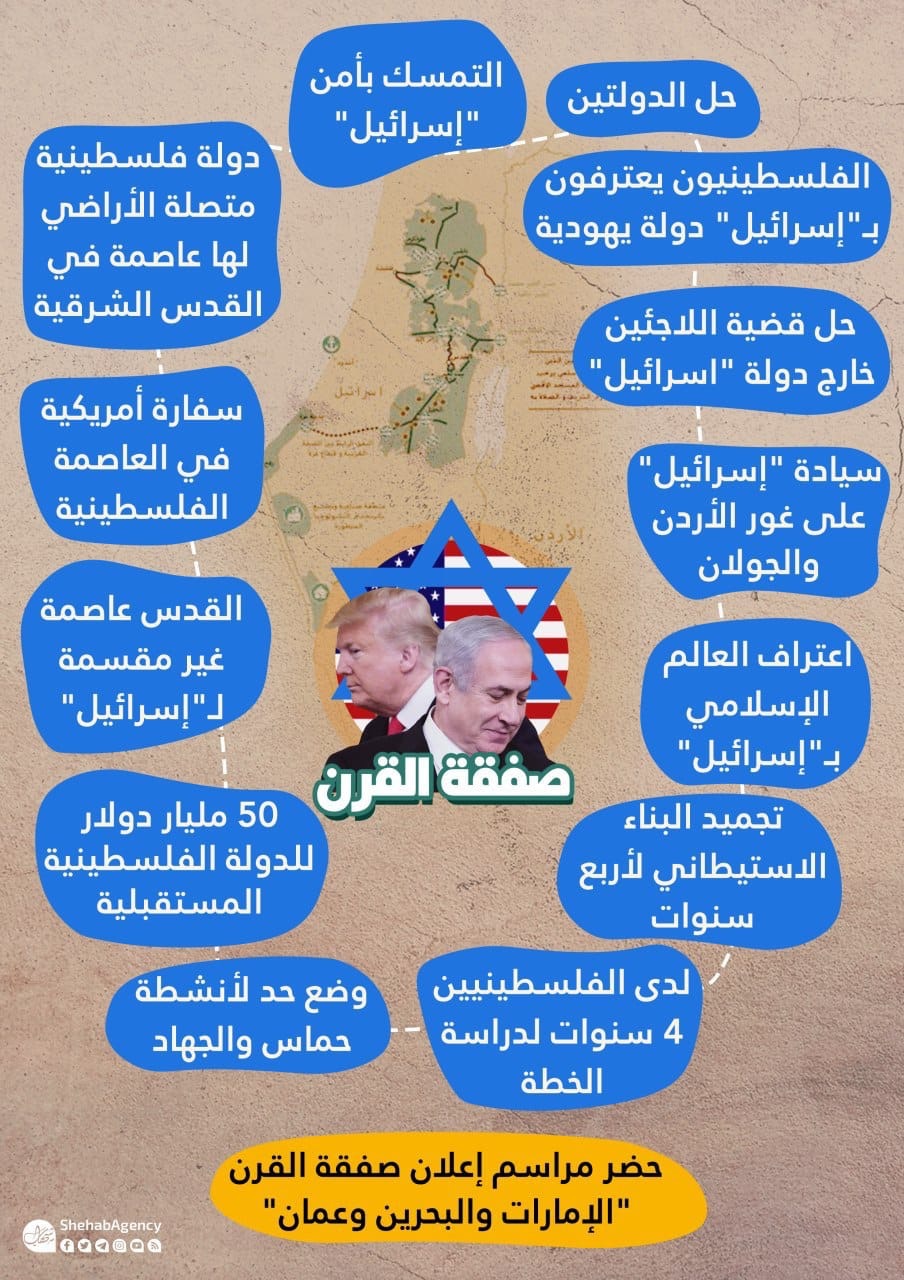 صفقة القرن: مخاطر خطة ترامب للسلام عالية وفرص نجاحها ضعيفة