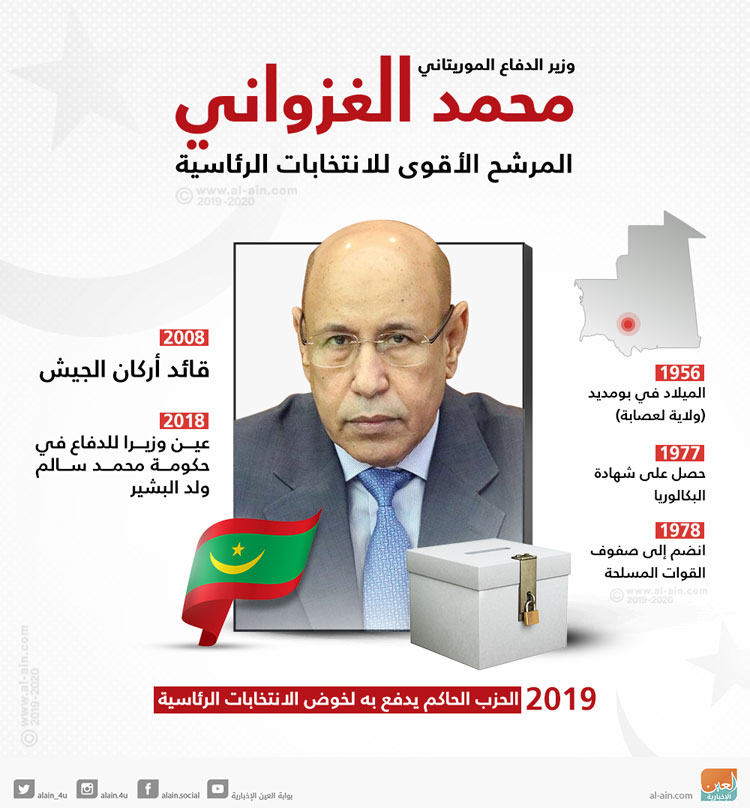 انتخابات الرئاسة.. 