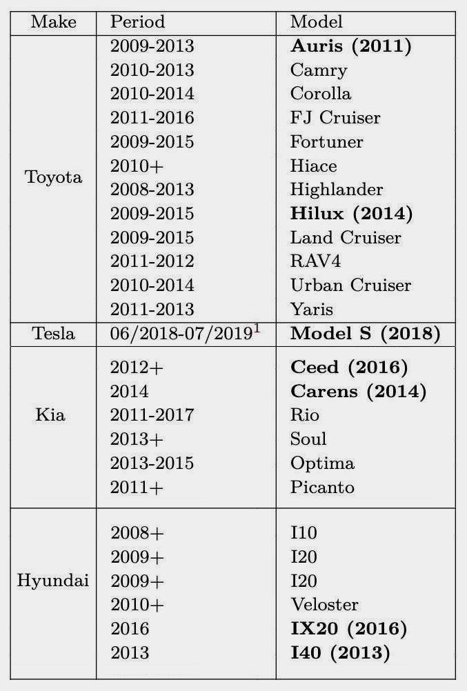 تحذير جدي لأصحاب سيارات تويوتا بعد اكتشاف ثغرة جديدة فى (…)