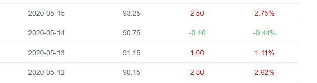 أسعار خامت الحديد تقترب من عتبة 95 دولارا للطن وكورونا&nbsp;(…)