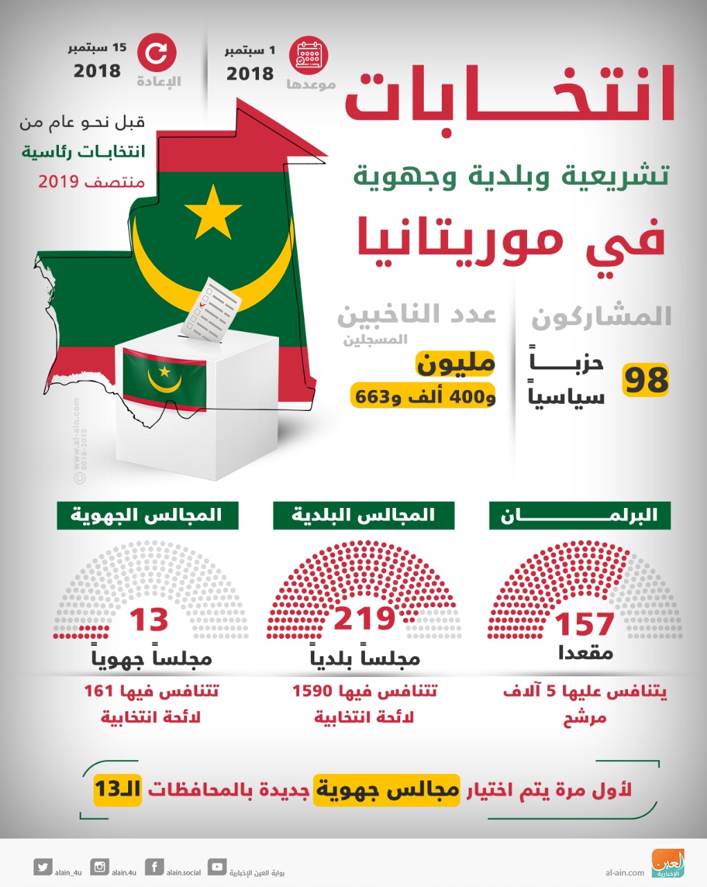 الصراعات الداخلية تضرب 