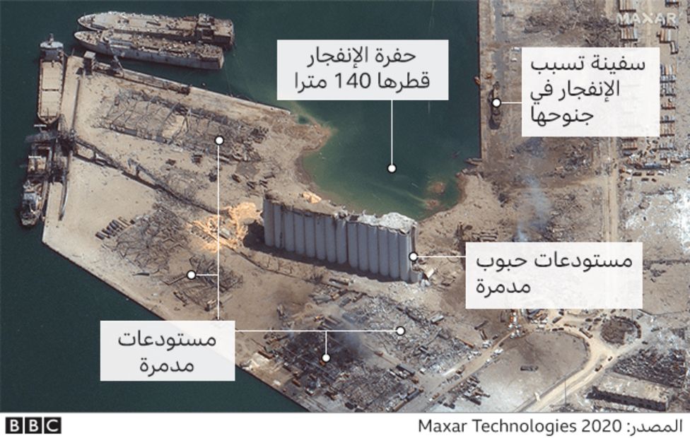 قصة ومسار السفينة التي جلبت الجحيم لبيروت(صور)
