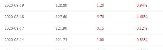 أسعار خامات الحديد تصل مستوى هو الأعلى منذ فبراير 2014