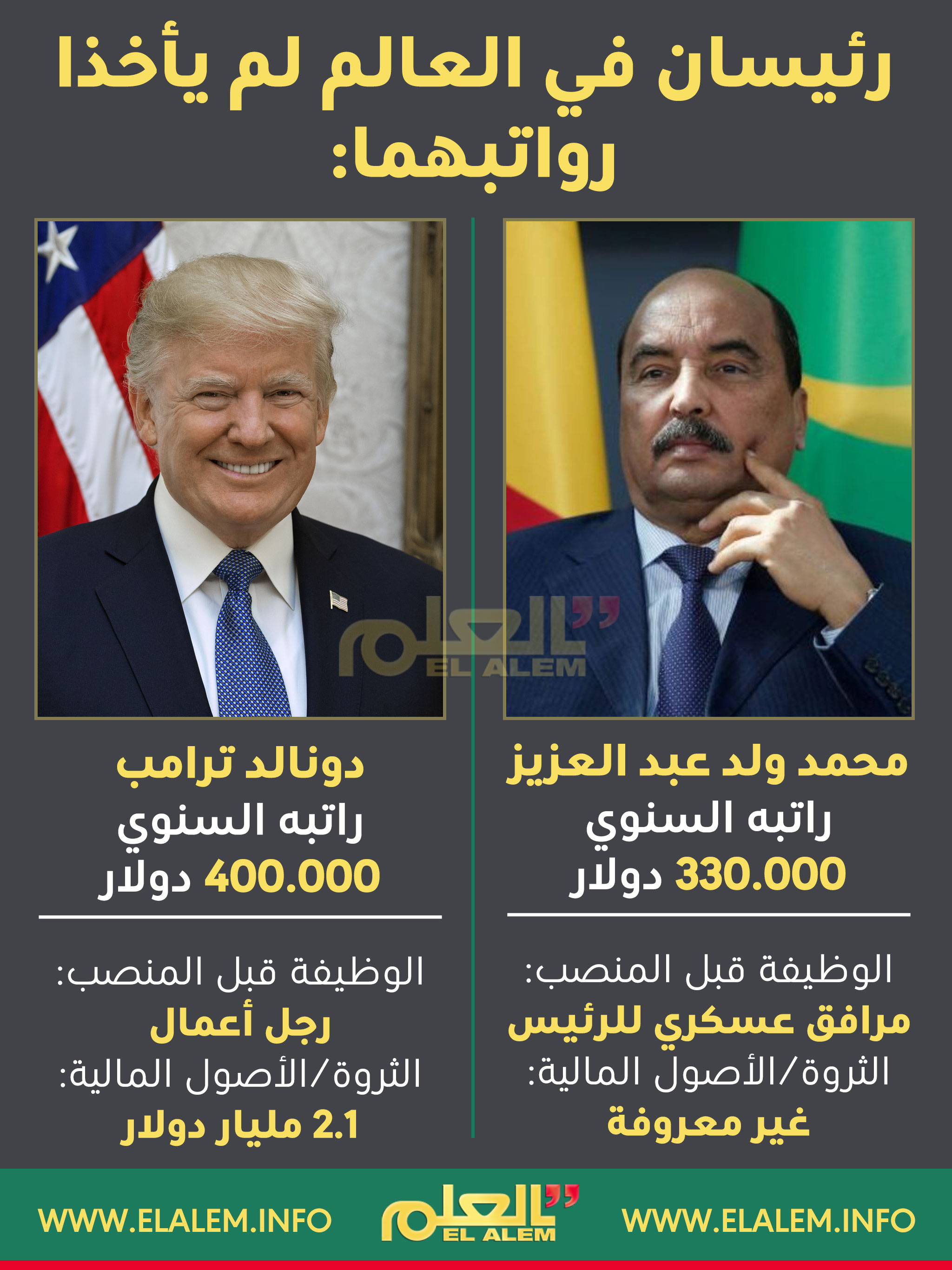 (انفوجرافيك) رئيسان في العالم لم يأخذا رواتبهما