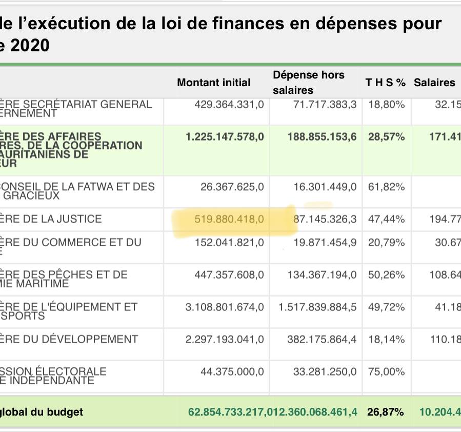استنطاق الأرقام...(وثائق)