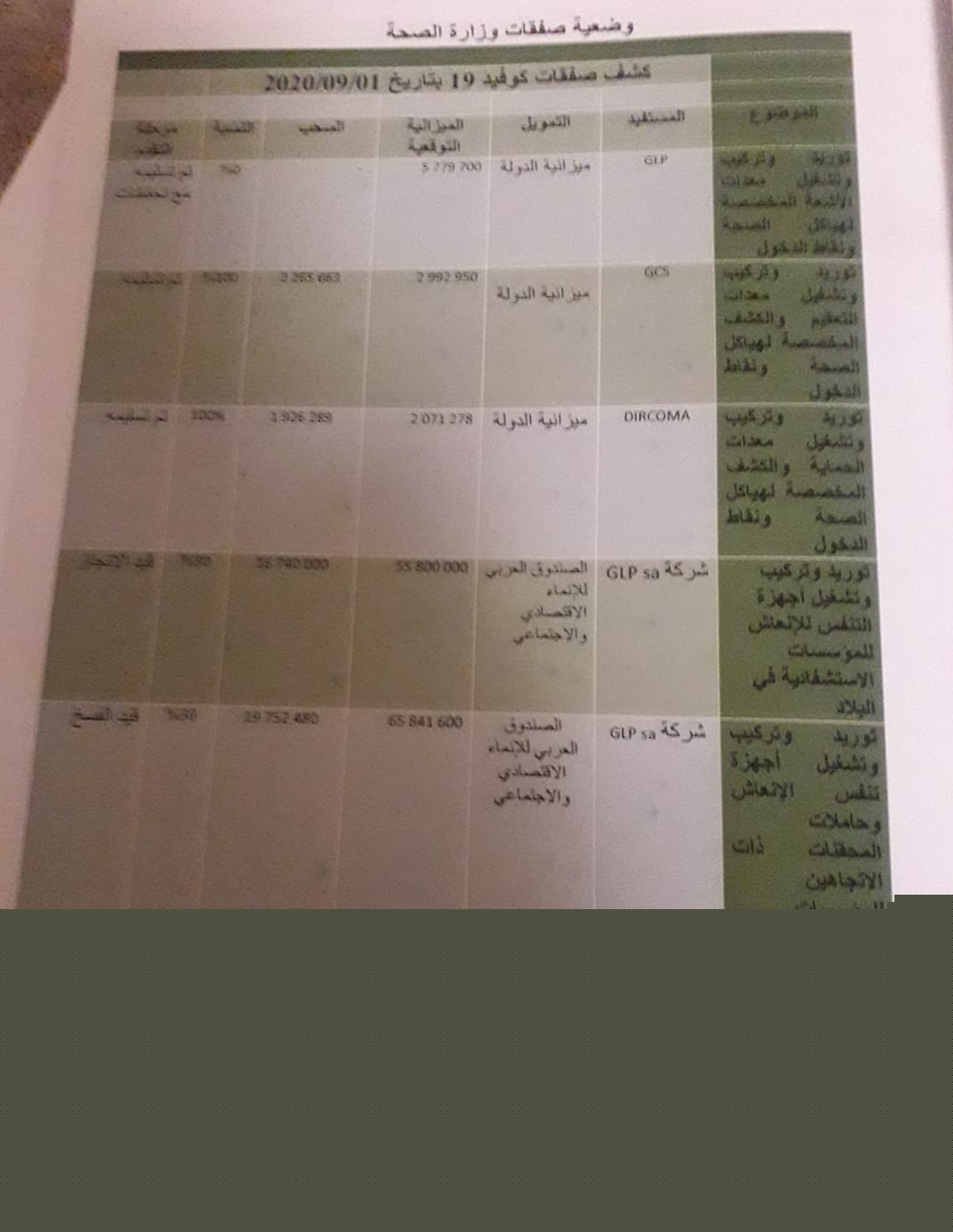 مصدر يكشف تفاصيل بعض صفقات وزارة الصحة خلال فترة&nbsp;(…)