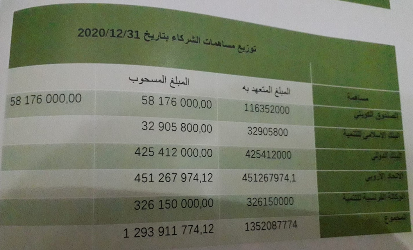 مصدر من داخل لجنة مكافحة كورونا يكشف حالة صندوق كورونا&nbsp;(…)