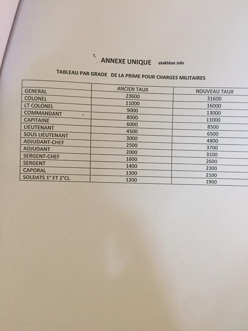 تفاصيل علاوات رواتب الأسلاك العسكرية والأمنية(وثيقة)