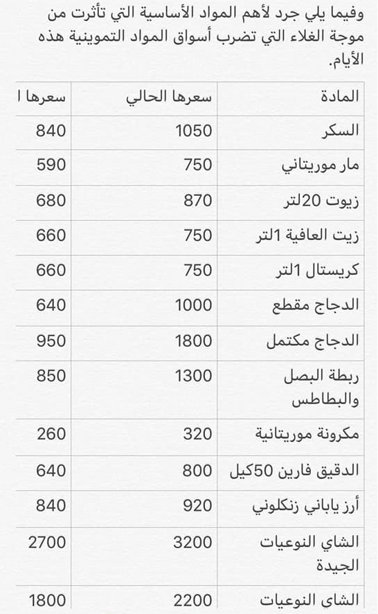صورة توضح فارق الارتفاع في أسعار المواد الغذائية في الأسواق