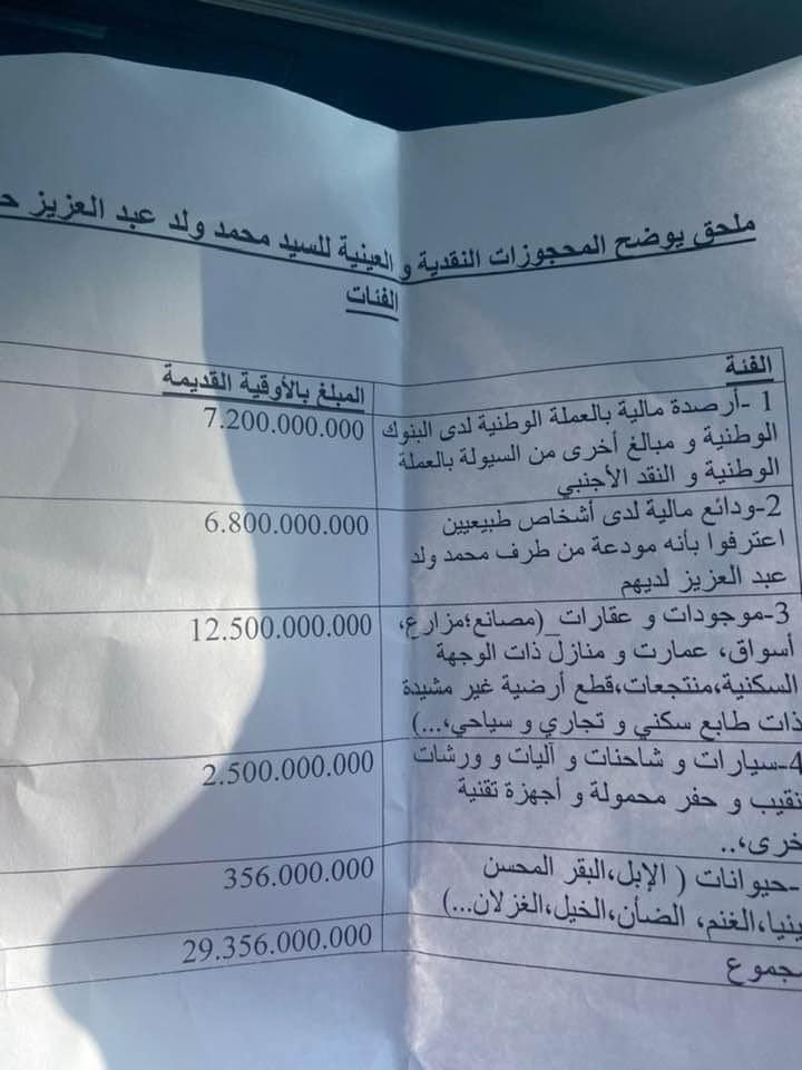 صورة وثيقة تثبت حجم ممتلكات عزيز المحجوزة من طرف القضاء&nbsp;(…)