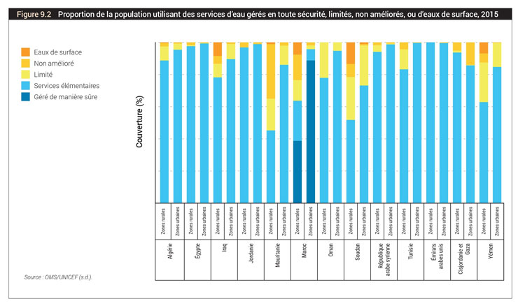 تقرير دولي: 55 بالمائة من الموريتانيين لا يتوفرون على (…)