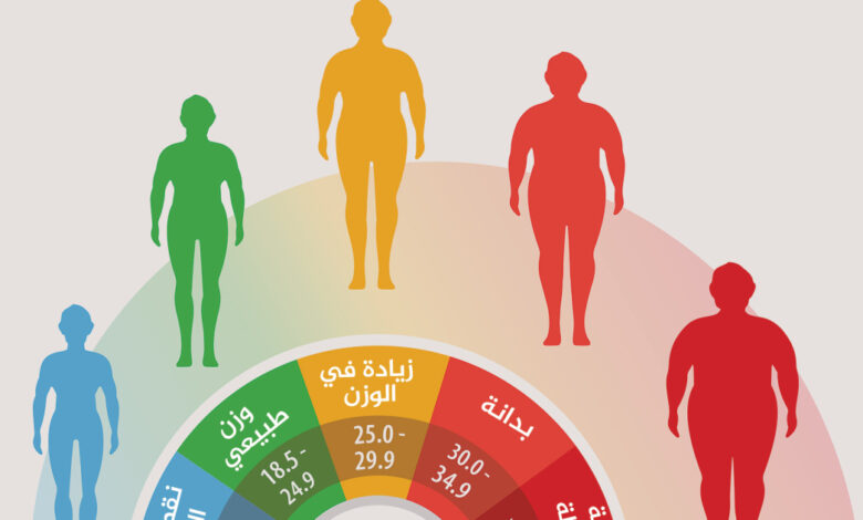 ماذا يأكل ويشرب الأشخاص الأطول عمرا في العالم قبل النوم؟
